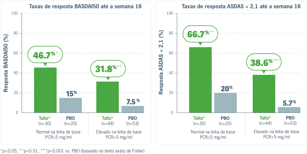 Gráfico de Comparação