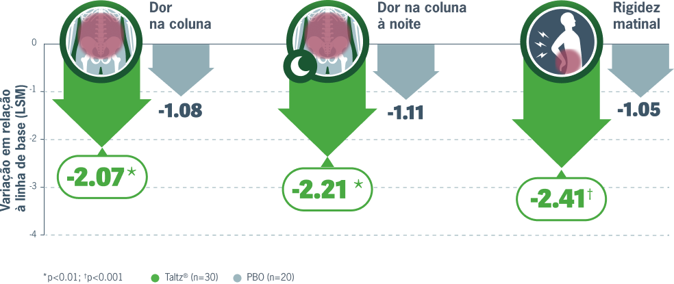 Gráfico de Comparação