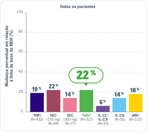 Gráfico de Analise Estudo Comparativo