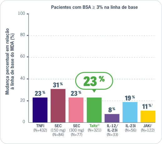 Gráfico de Analise Estudo Comparativo