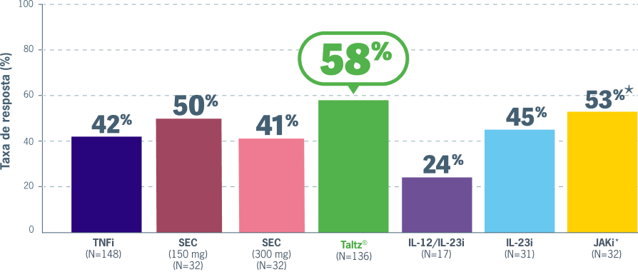 Gráfico de Analise Estudo Comparativo