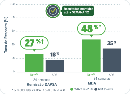 Gráfico de Analise Estudo Comparativo