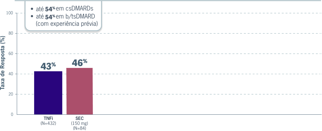 Gráfico de Analise Estudo Comparativo