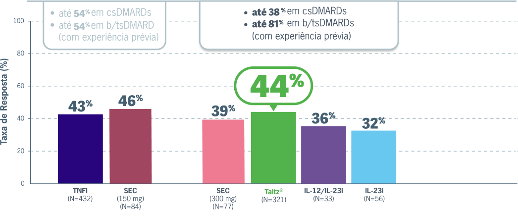 Gráfico de Analise Estudo Comparativo