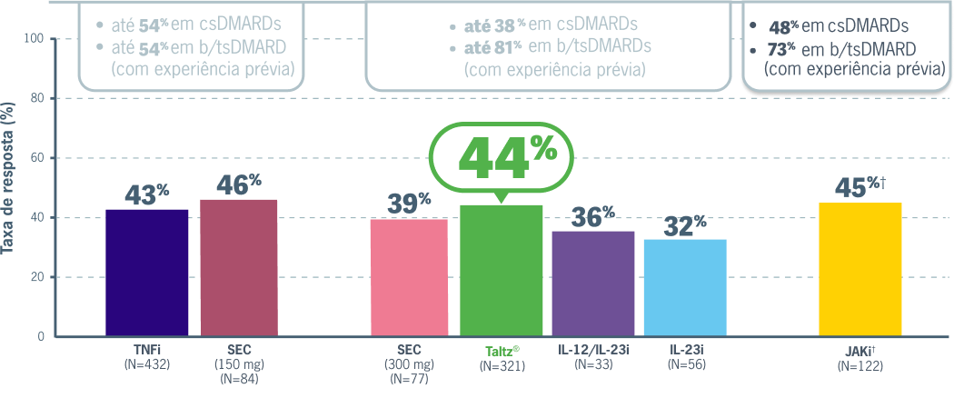 Gráfico de Analise Estudo Comparativo