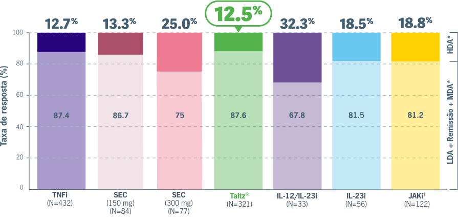 Gráfico de Analise Estudo Comparativo