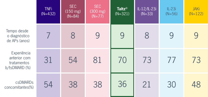 Gráfico de Comparação