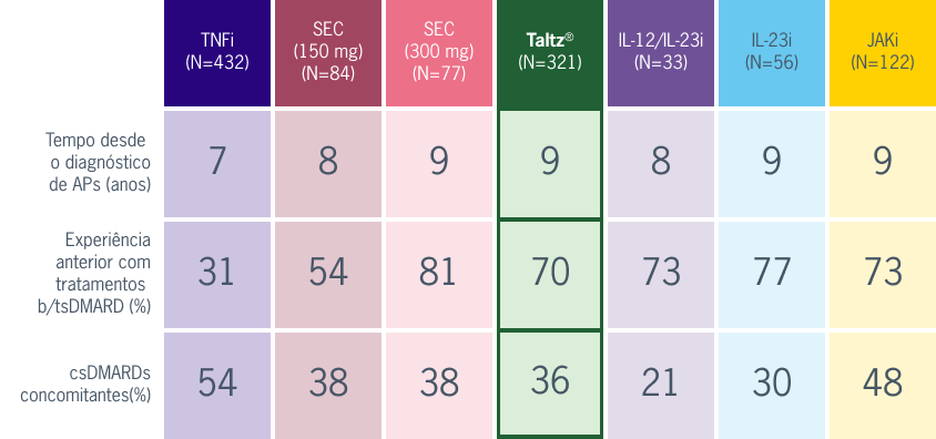 Gráfico de Comparação